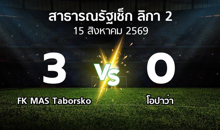 bg score