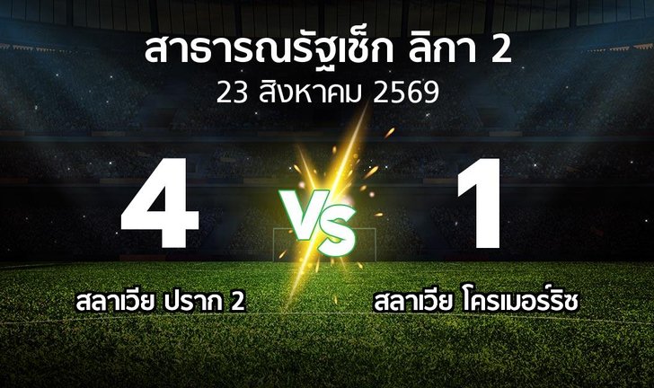 bg score