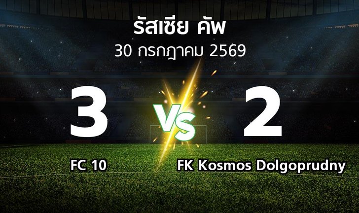 bg score