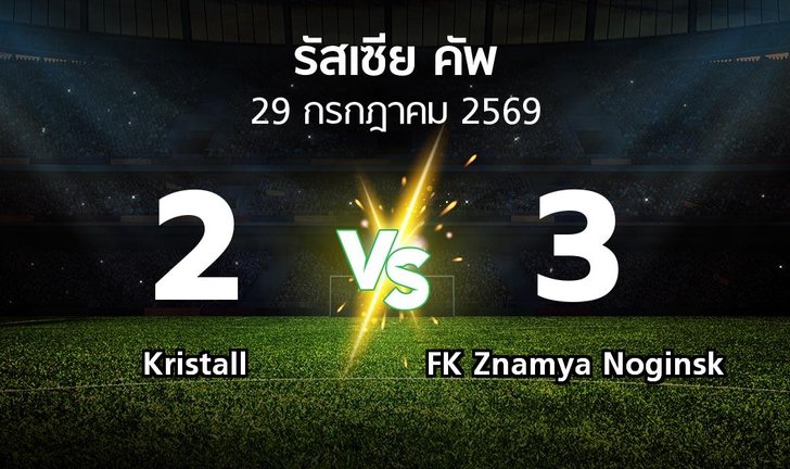 bg score