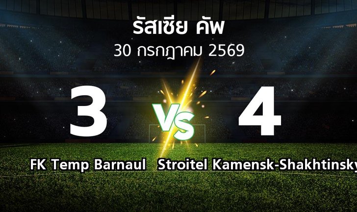bg score