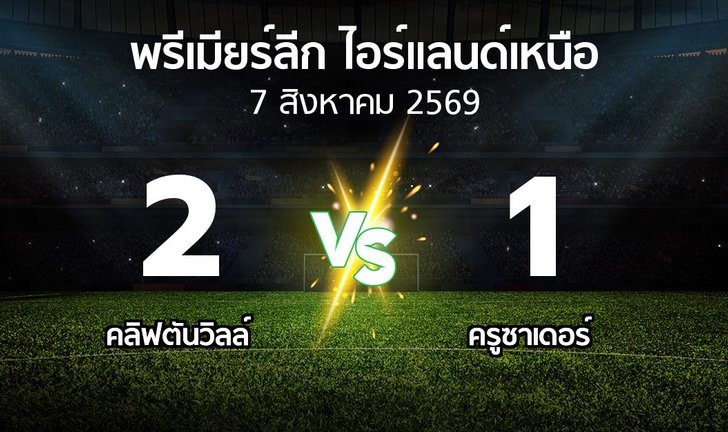 bg score