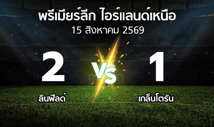bg score