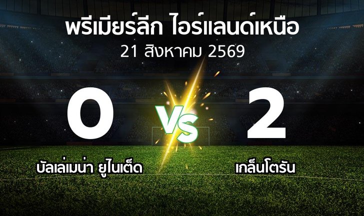 bg score