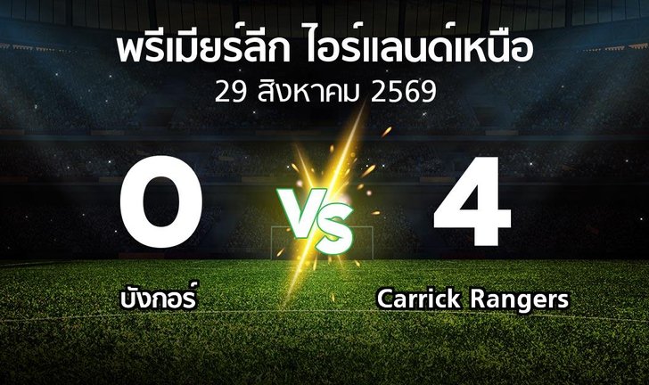 bg score