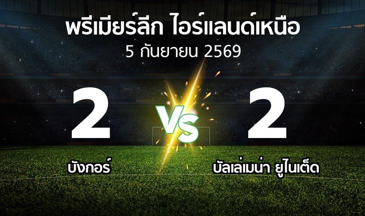 bg score