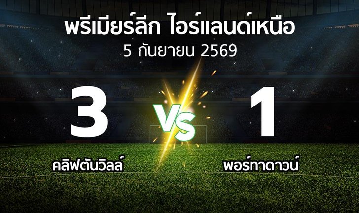 bg score