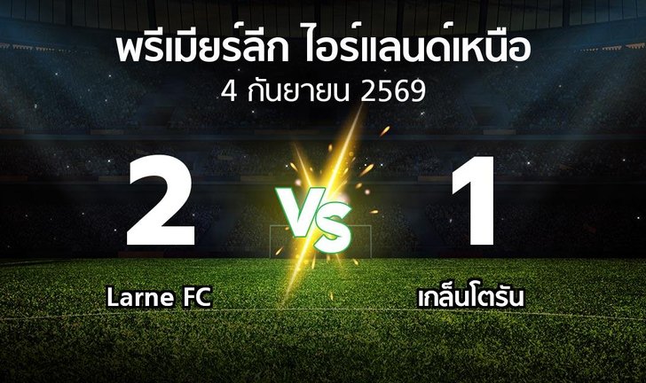 bg score