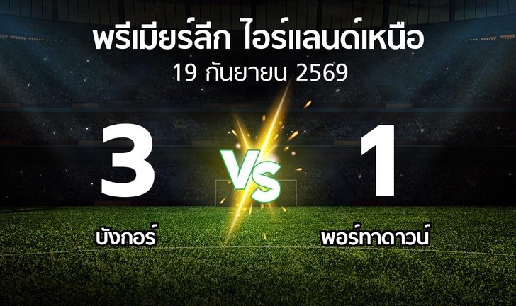 bg score