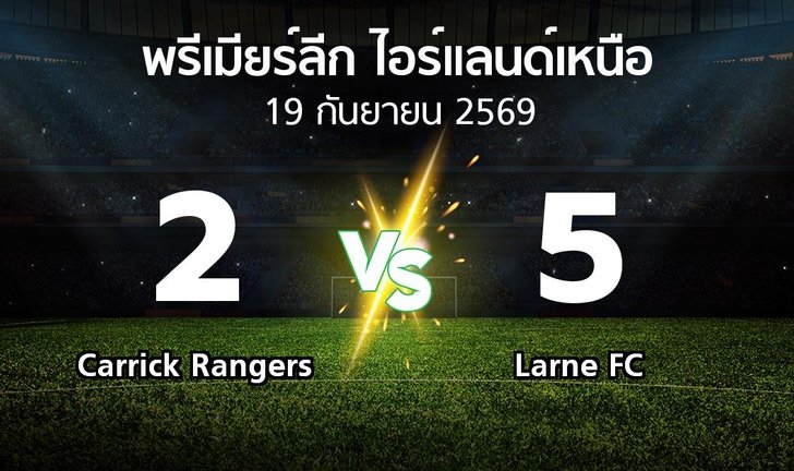 bg score