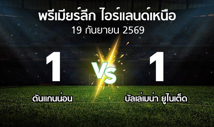 bg score