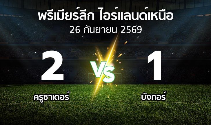 bg score