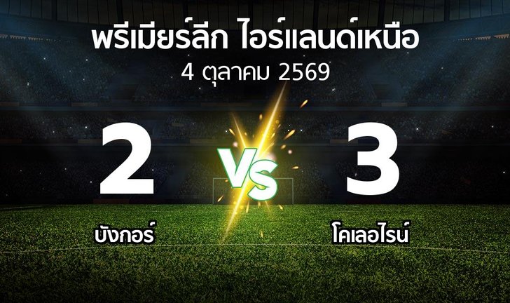 bg score