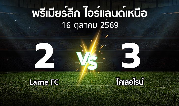 bg score