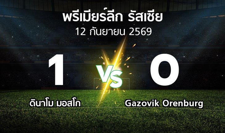 bg score