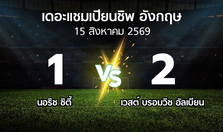 bg score