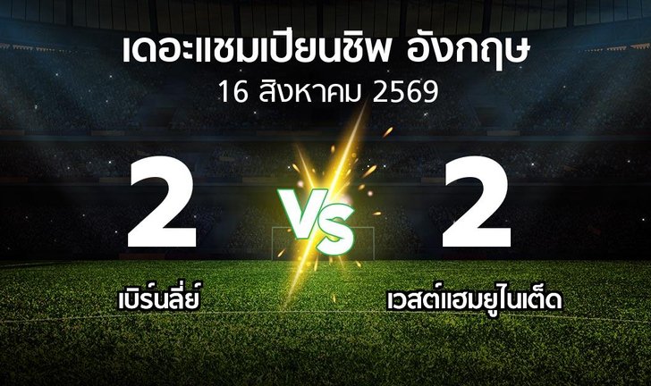 bg score