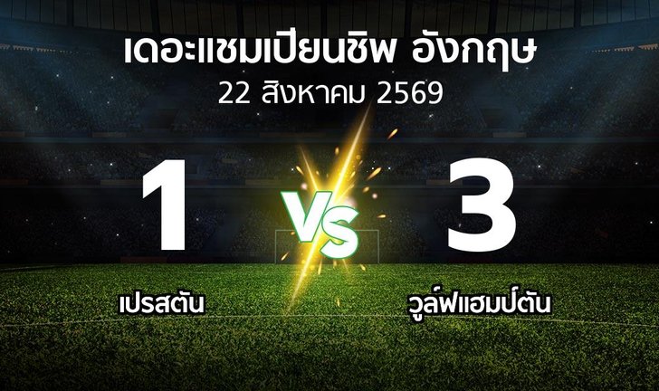 bg score