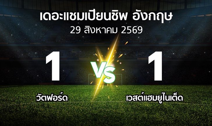 bg score