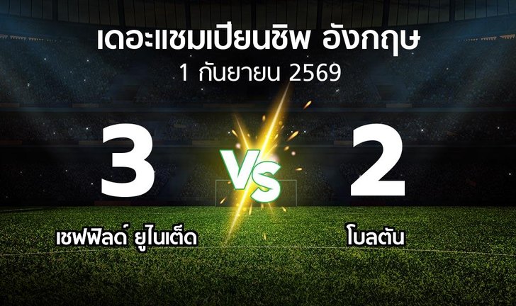 bg score