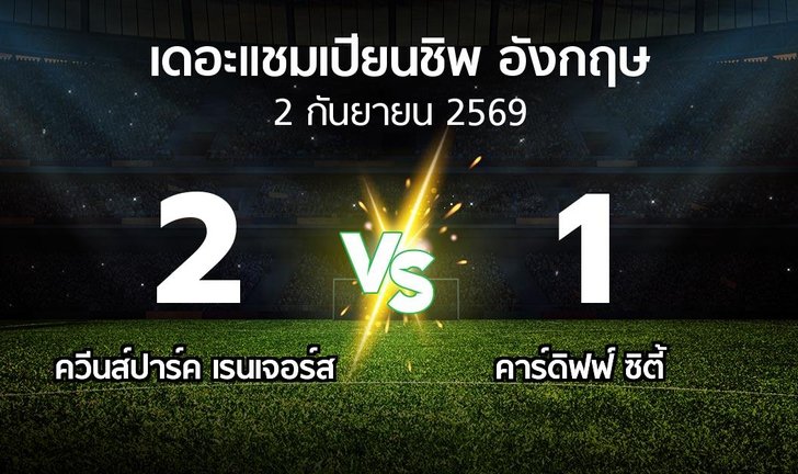 bg score