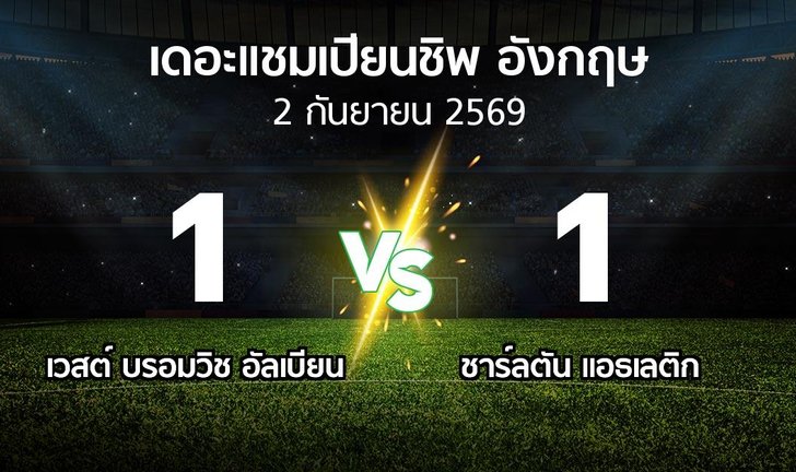 bg score