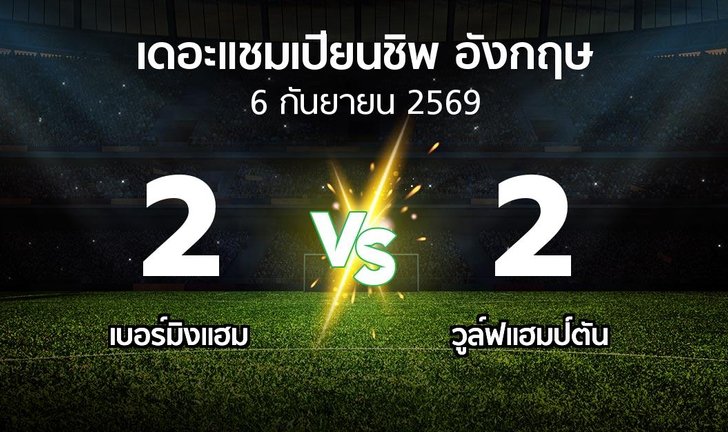 bg score