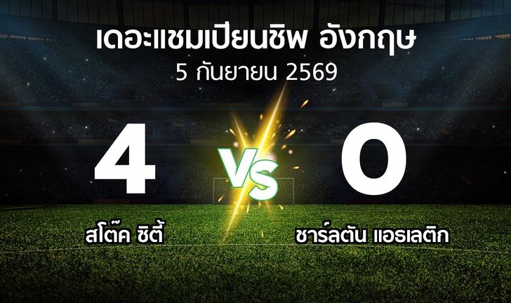 bg score