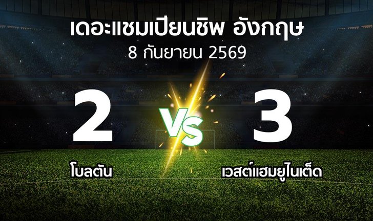 bg score