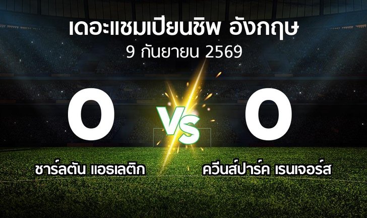 bg score