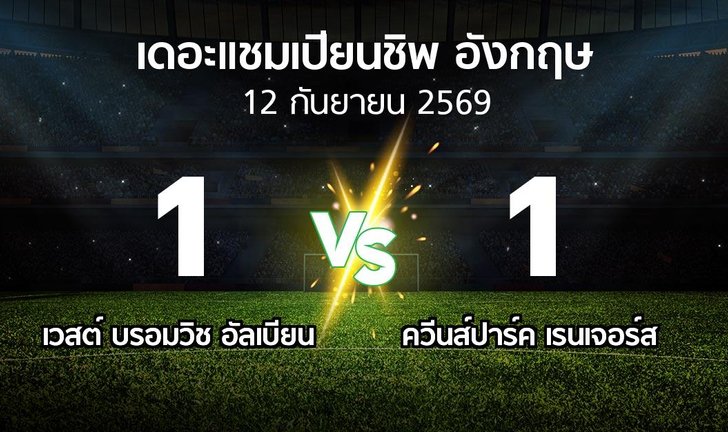 bg score