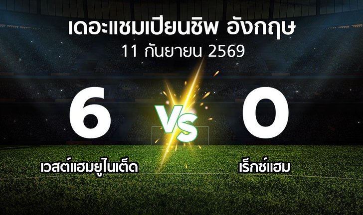 bg score