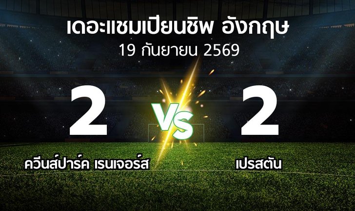 bg score