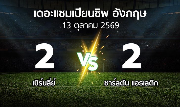 bg score