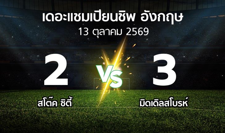 bg score