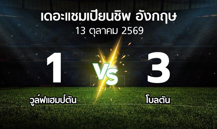 bg score