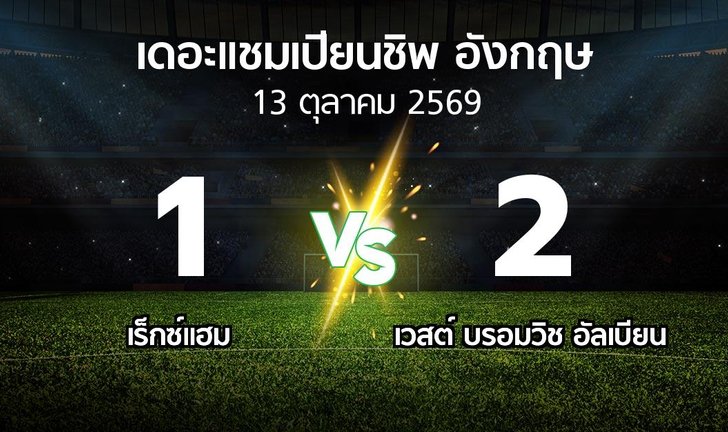 bg score