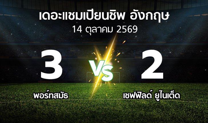 bg score