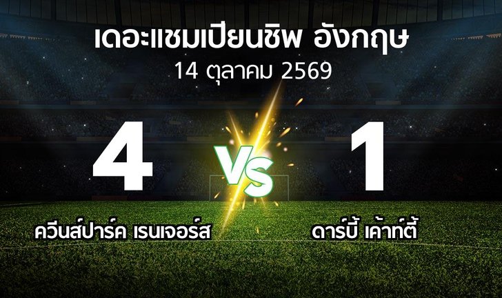 bg score