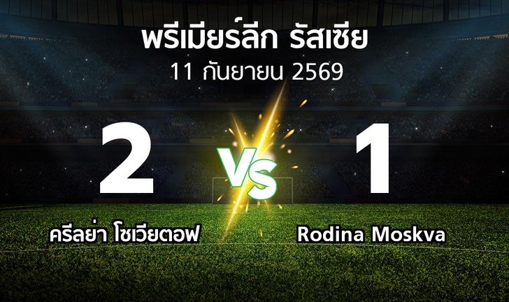 bg score