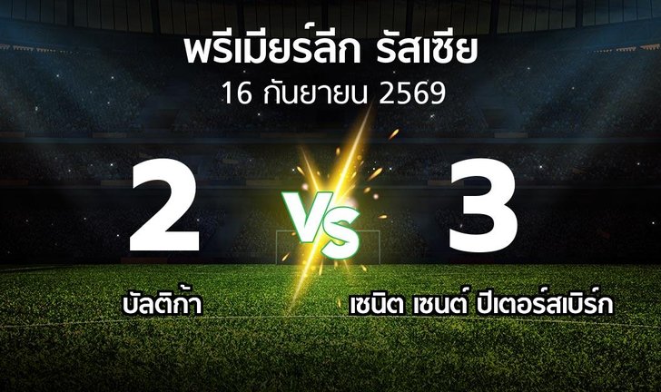 bg score