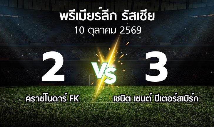 bg score