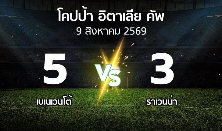 bg score