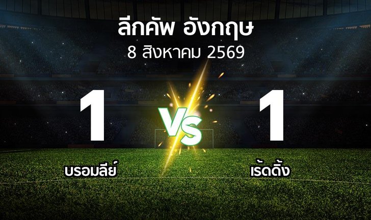 bg score