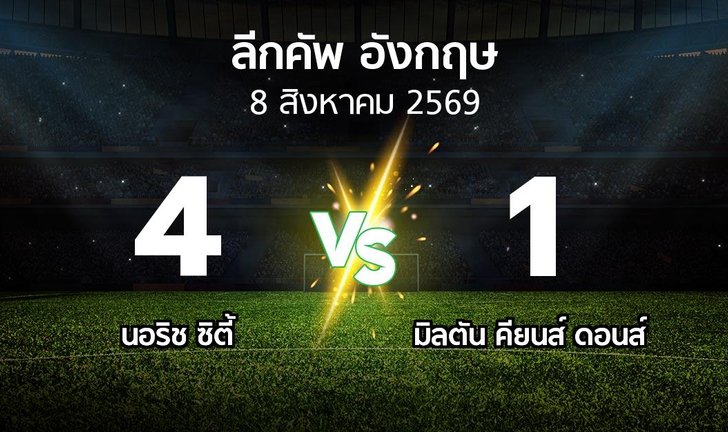 bg score