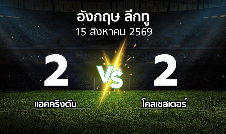 bg score