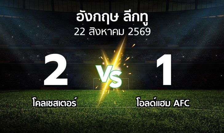 bg score