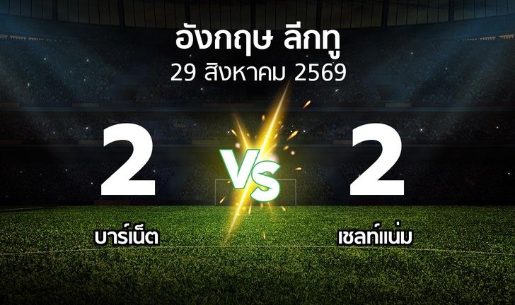 bg score