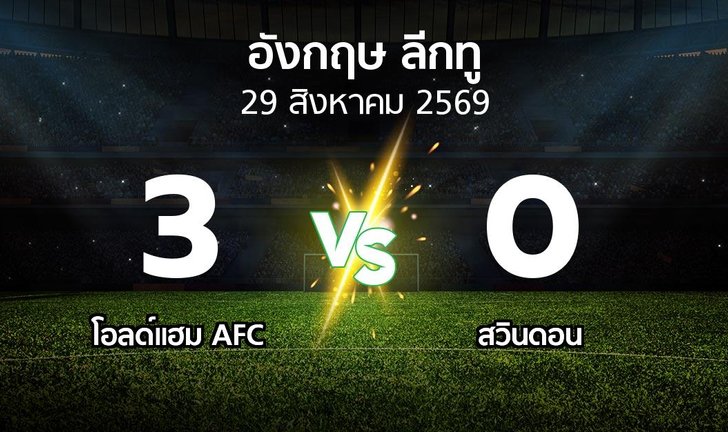 bg score