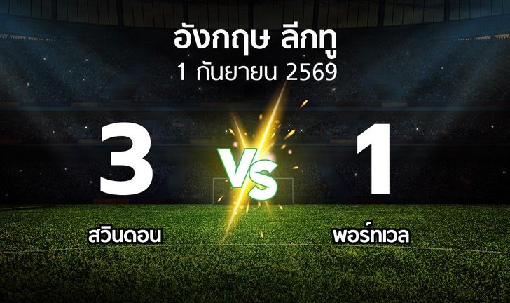 bg score